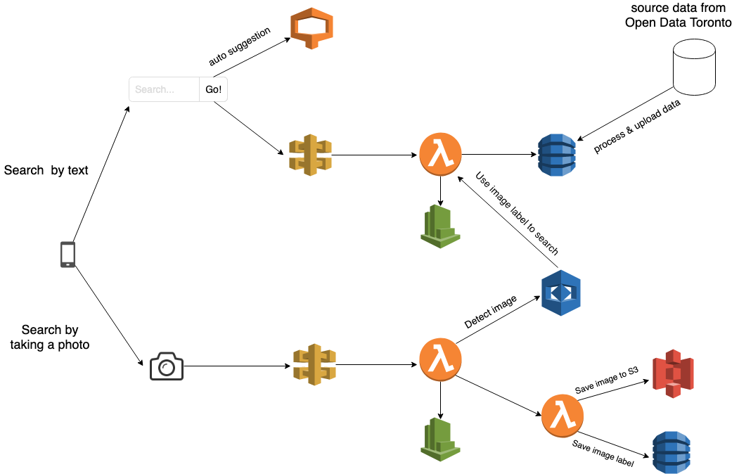 recycleWizard-current-version-structure